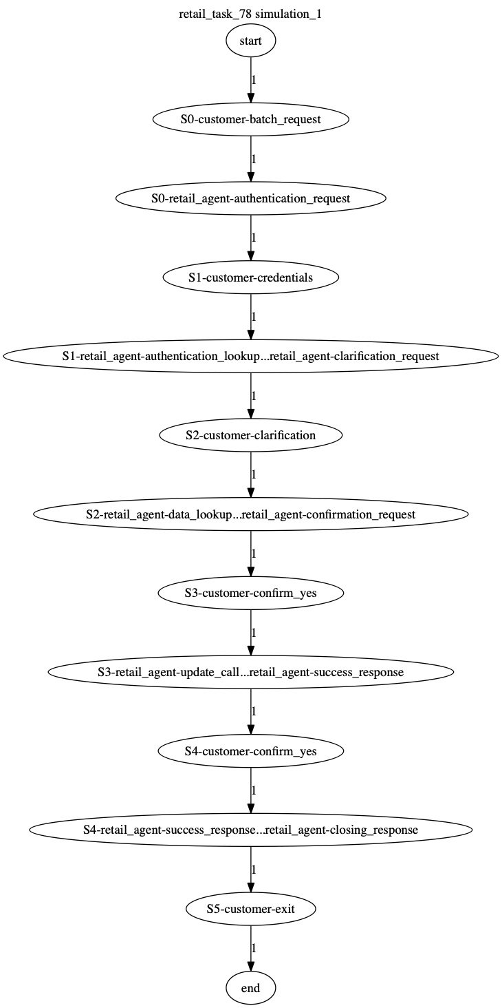 Conversation Trajectory for task 78, Kashikoi simulation 1