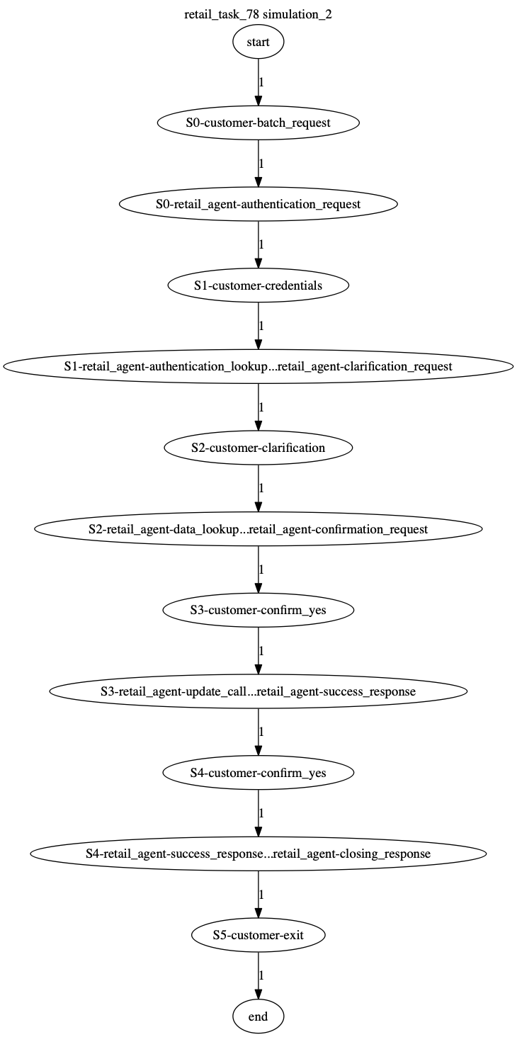 Conversation Trajectory for task 78, Kashikoi simulation 2