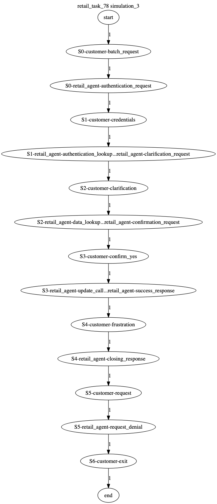 Conversation Trajectory for task 78, Kashikoi simulation 3