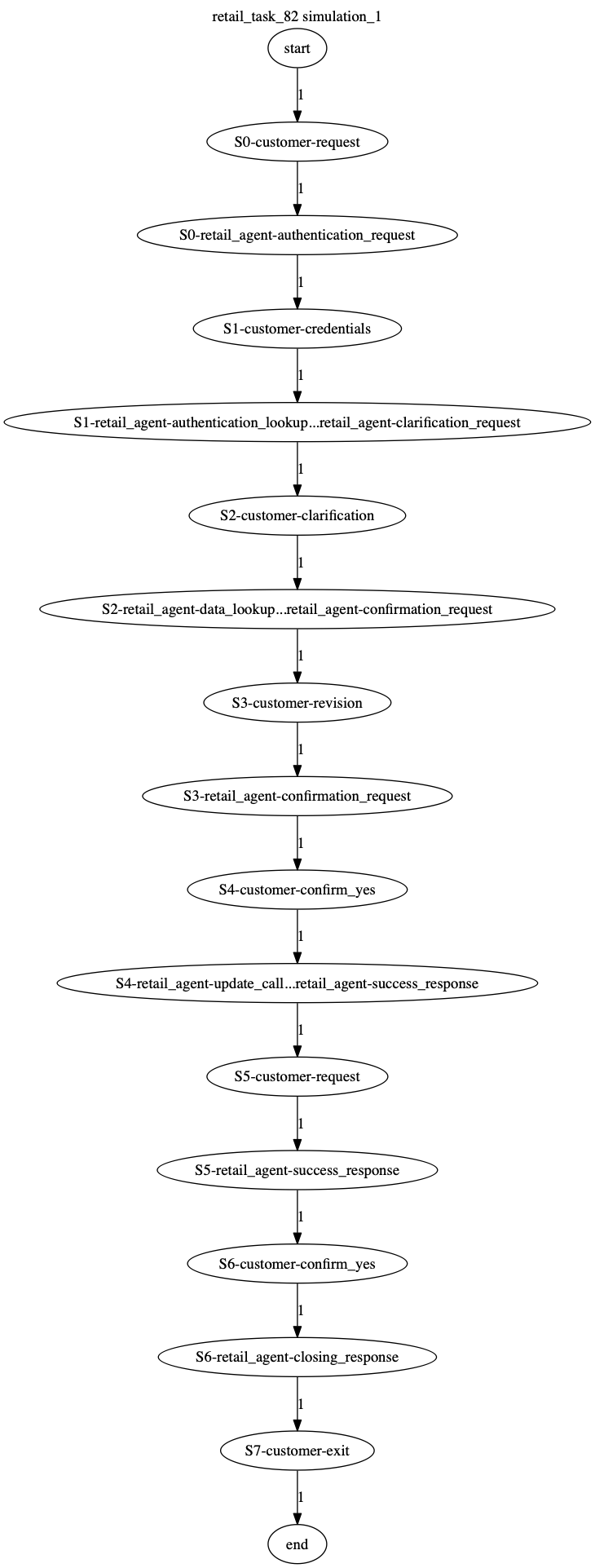 Conversation Trajectory for task 82, Kashikoi simulation 1