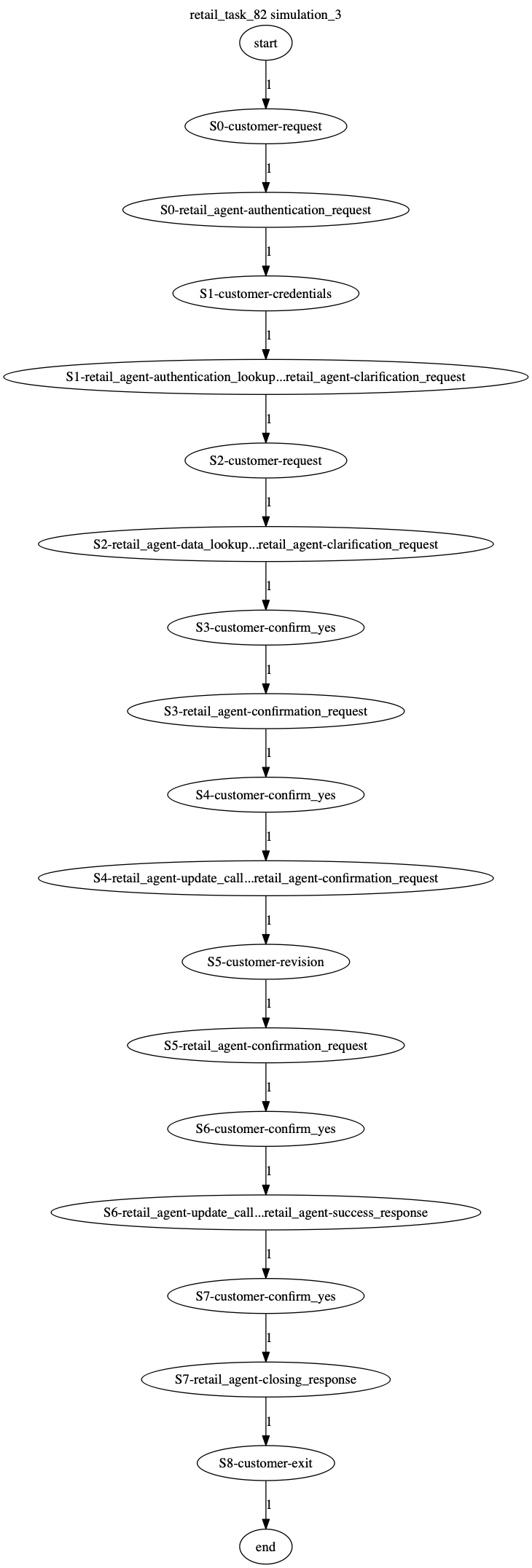 Conversation Trajectory for task 82, Kashikoi simulation 3