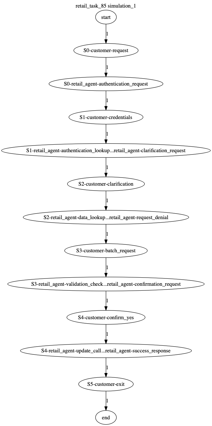 Conversation Trajectory for task 85, Kashikoi simulation 1