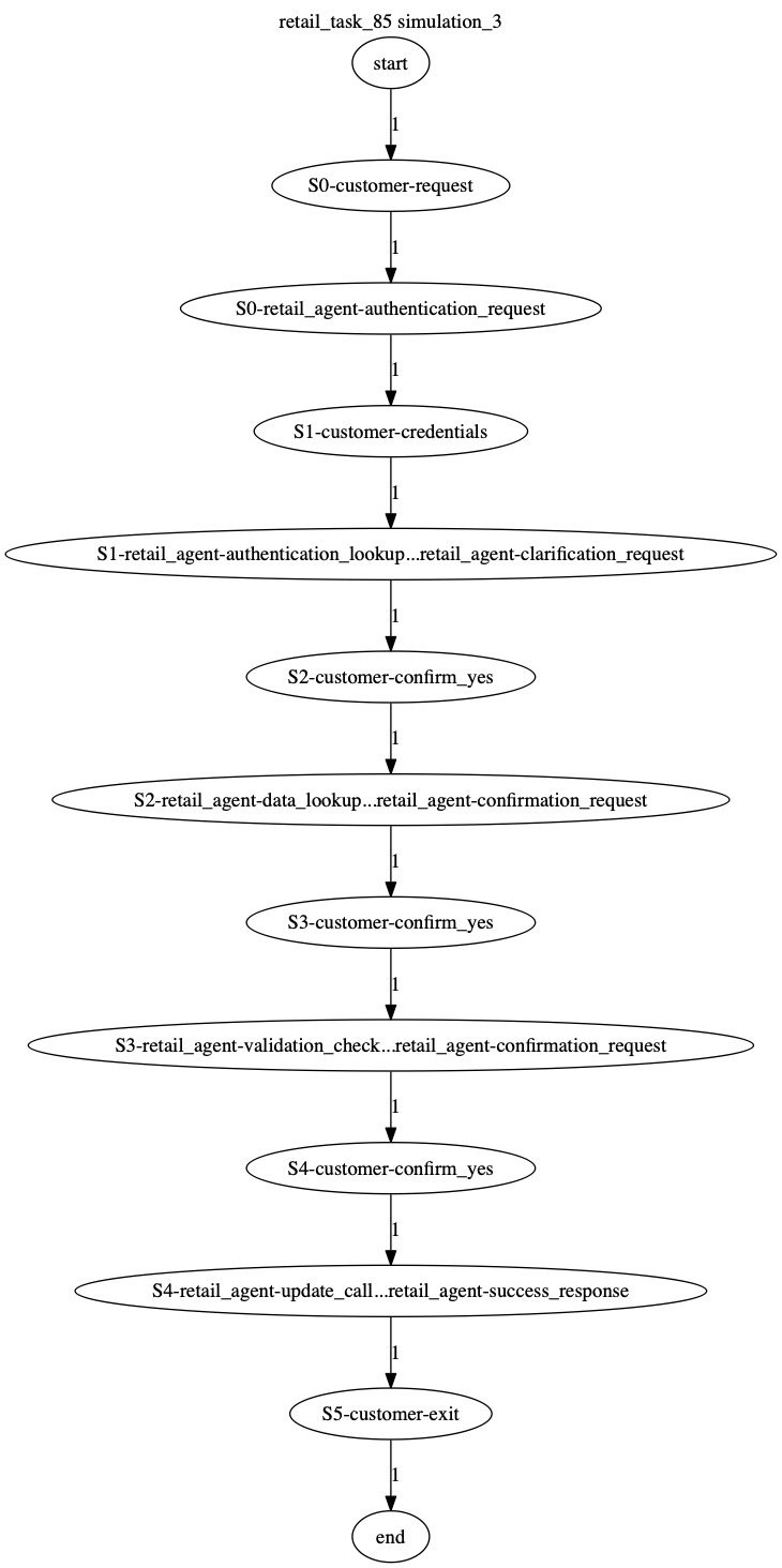 Conversation Trajectory for task 85, Kashikoi simulation 3