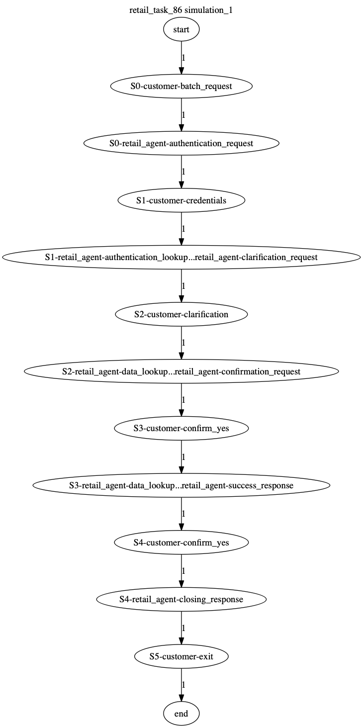 Conversation Trajectory for task 86, Kashikoi simulation 1