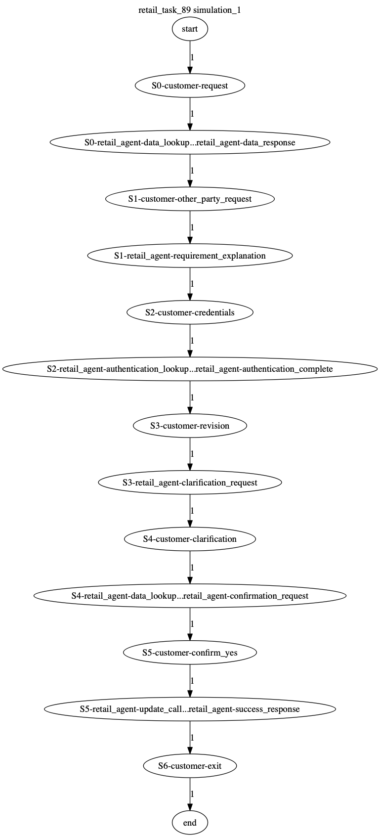 Conversation Trajectory for task 89, Kashikoi simulation 1