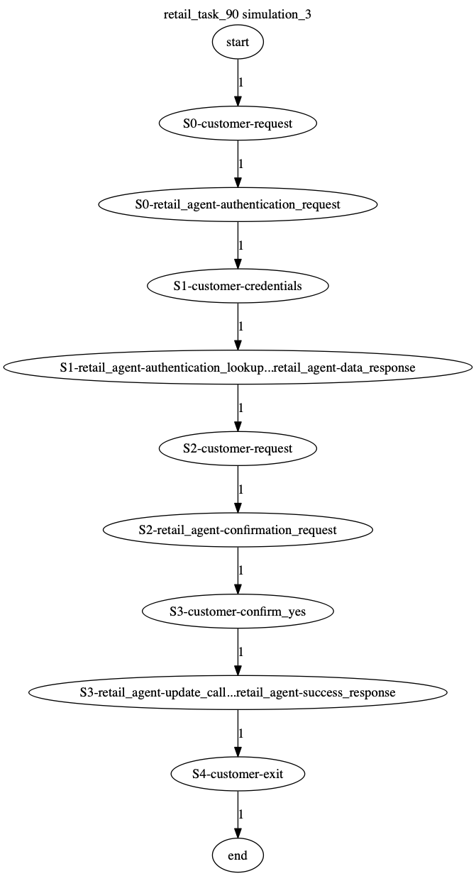 Conversation Trajectory for task 90, Kashikoi simulation 3