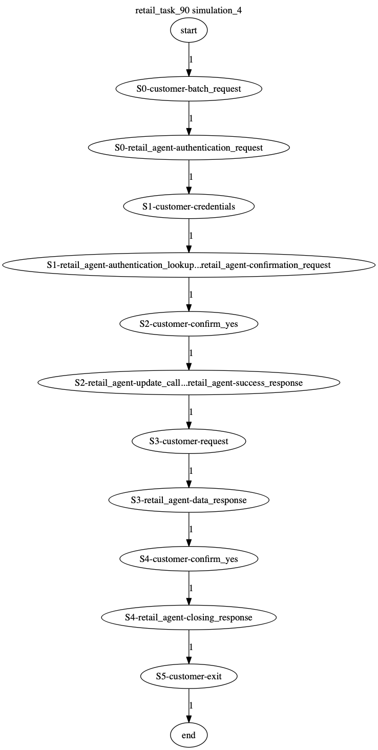 Conversation Trajectory for task 90, Kashikoi simulation 4